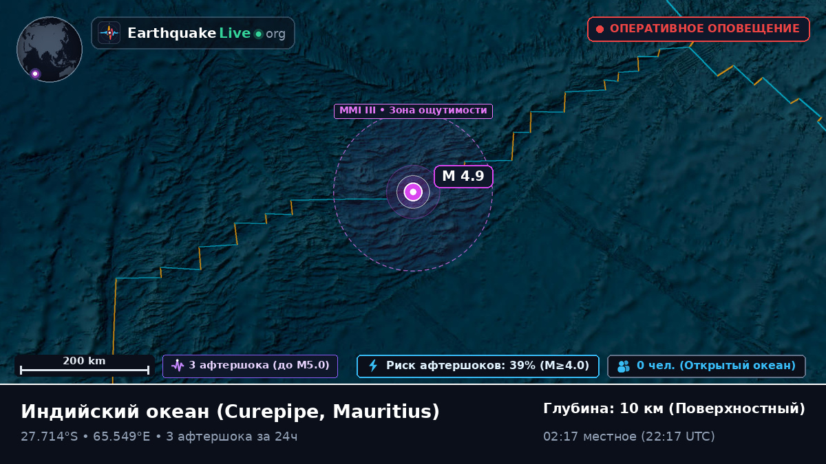 Индийский океан (Mauritius)