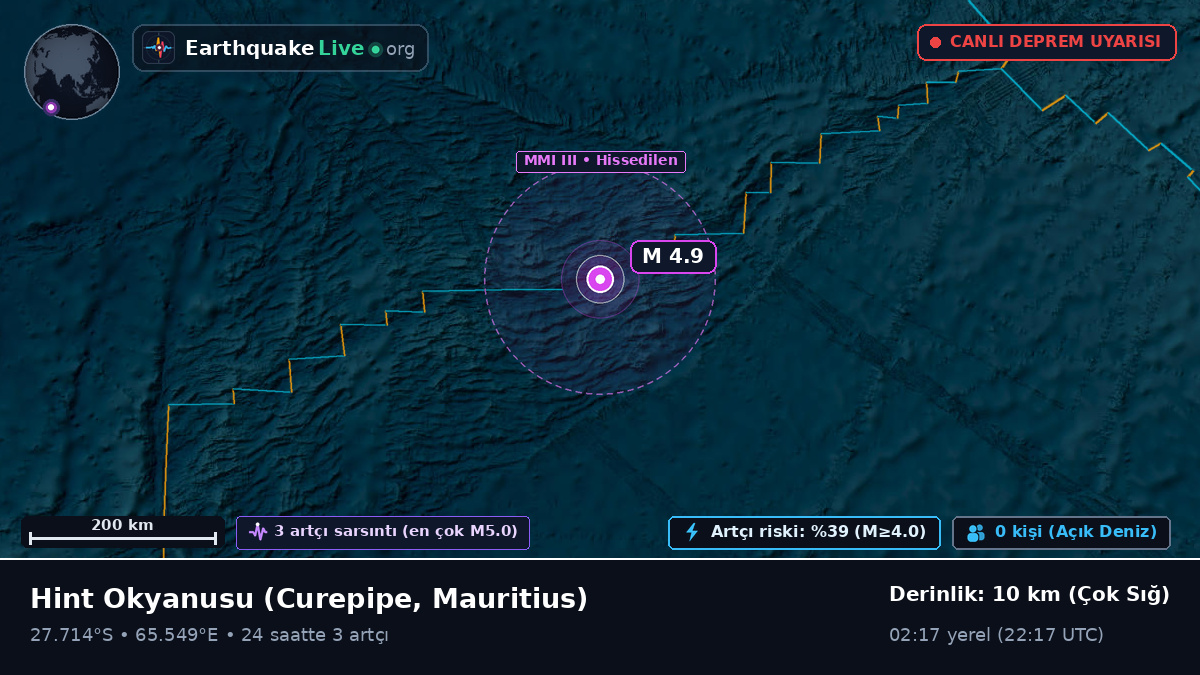 Hint Okyanusu (Mauritius)