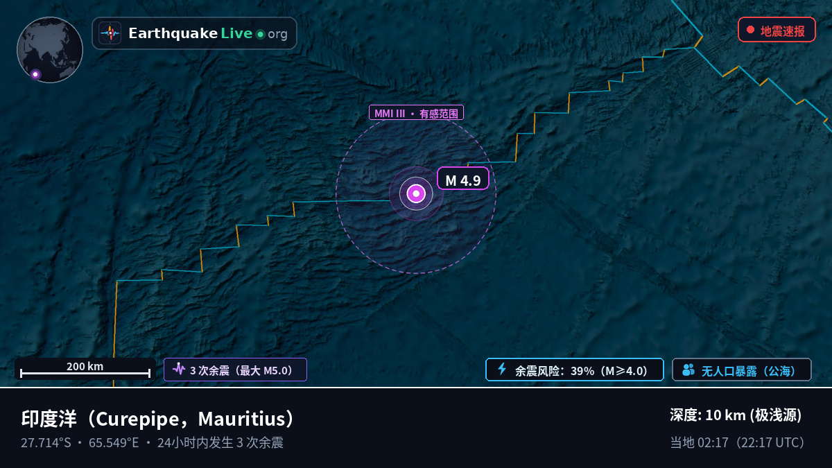 印度洋 (Mauritius)