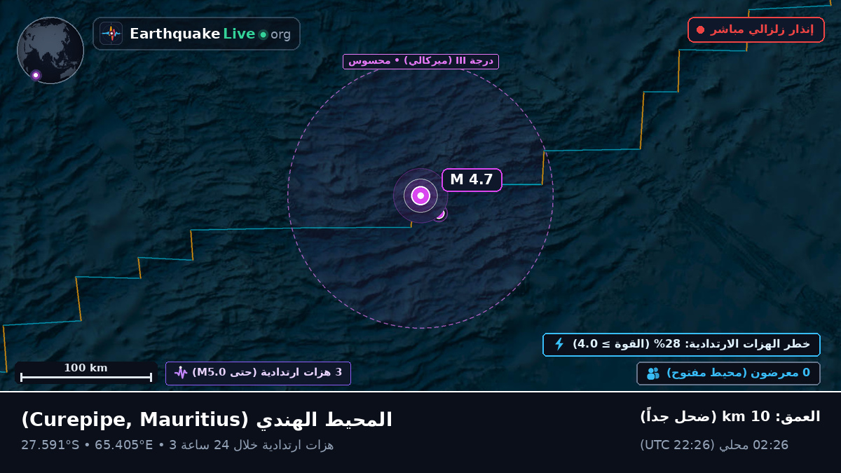 المحيط الهندي (Mauritius)