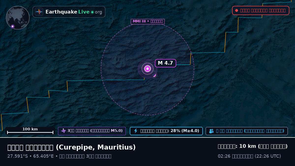 ভারত মহাসাগর (Mauritius)