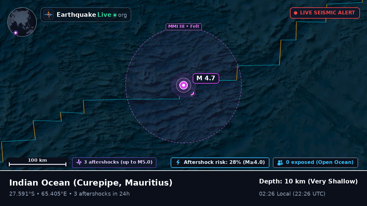 Indian Ocean (Mauritius)