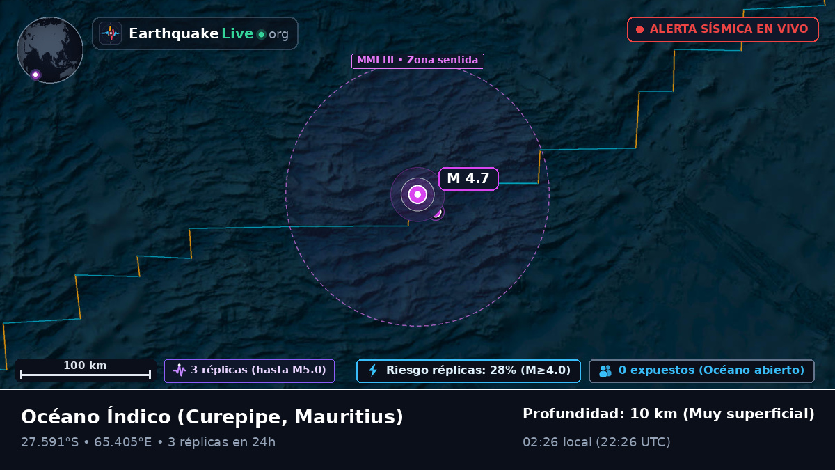 Océano Índico (Mauritius)