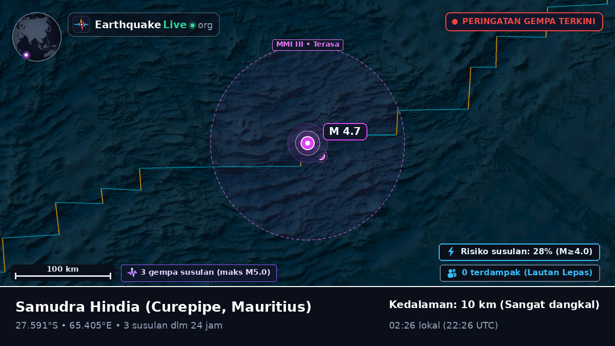 Samudra Hindia (Mauritius)