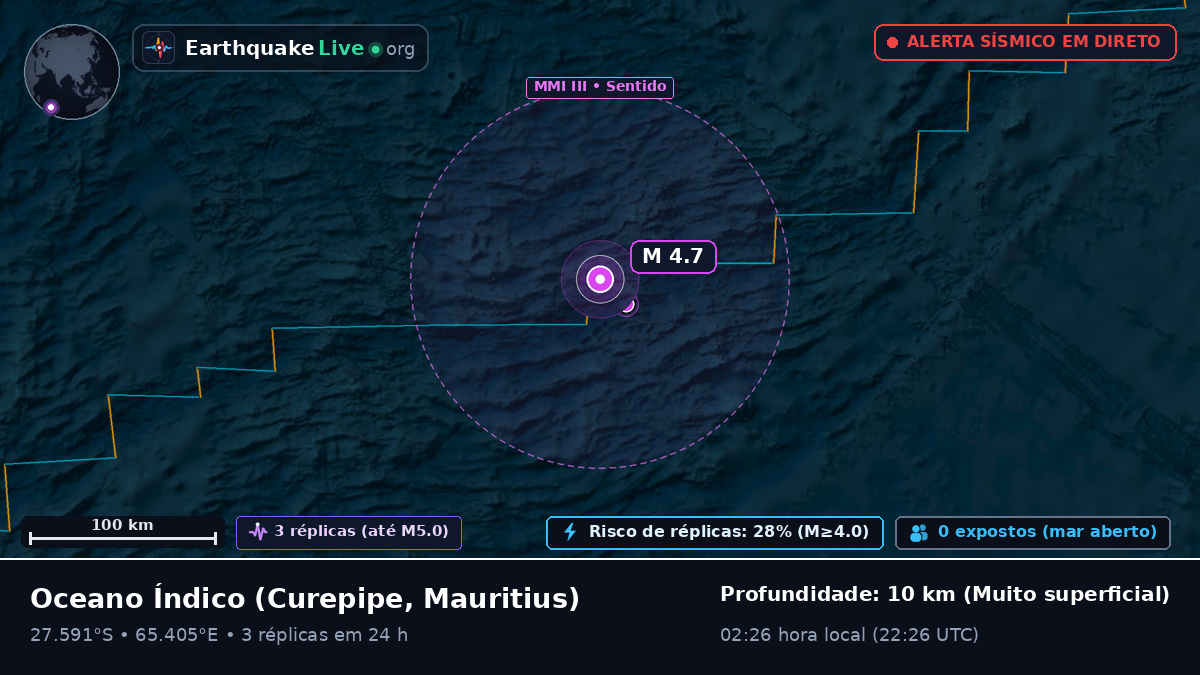 Oceano Índico (Mauritius)