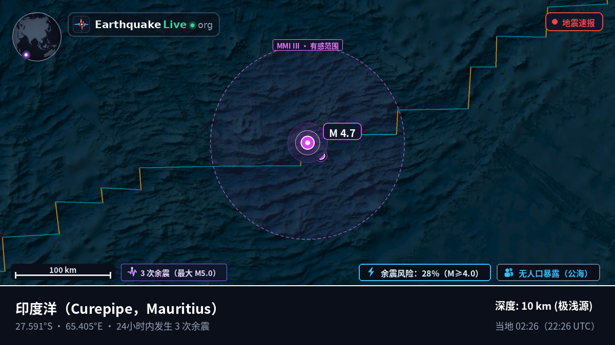 印度洋 (Mauritius)