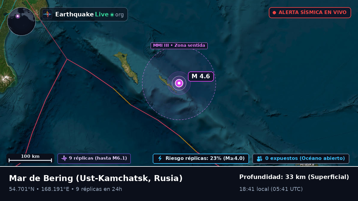 Mar de Bering (Rusia)