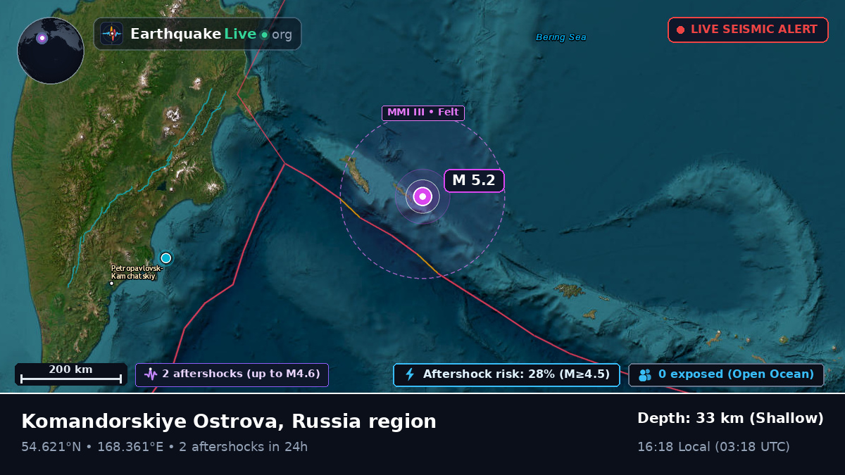 Bering Sea (Russia)