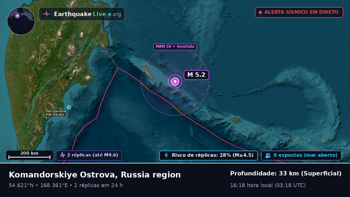 Mar de Bering (Rússia)