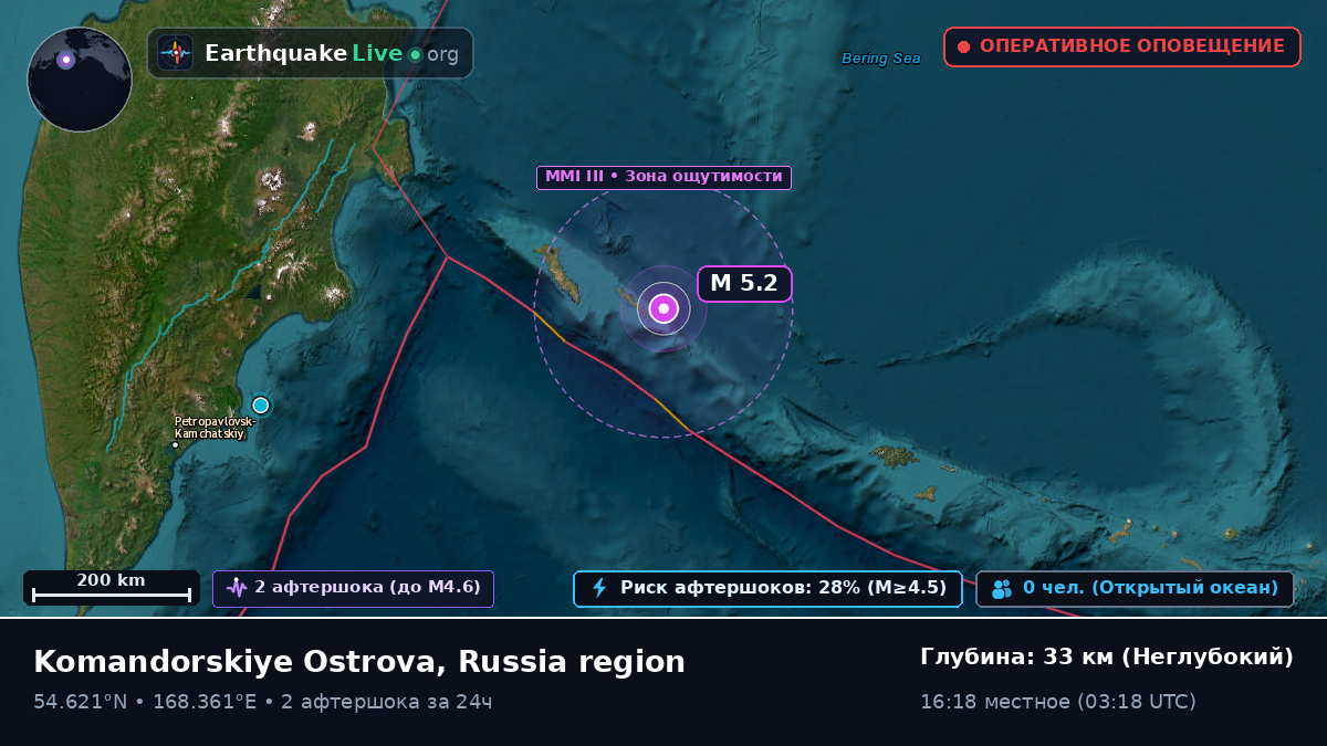 Берингово море (Россия)