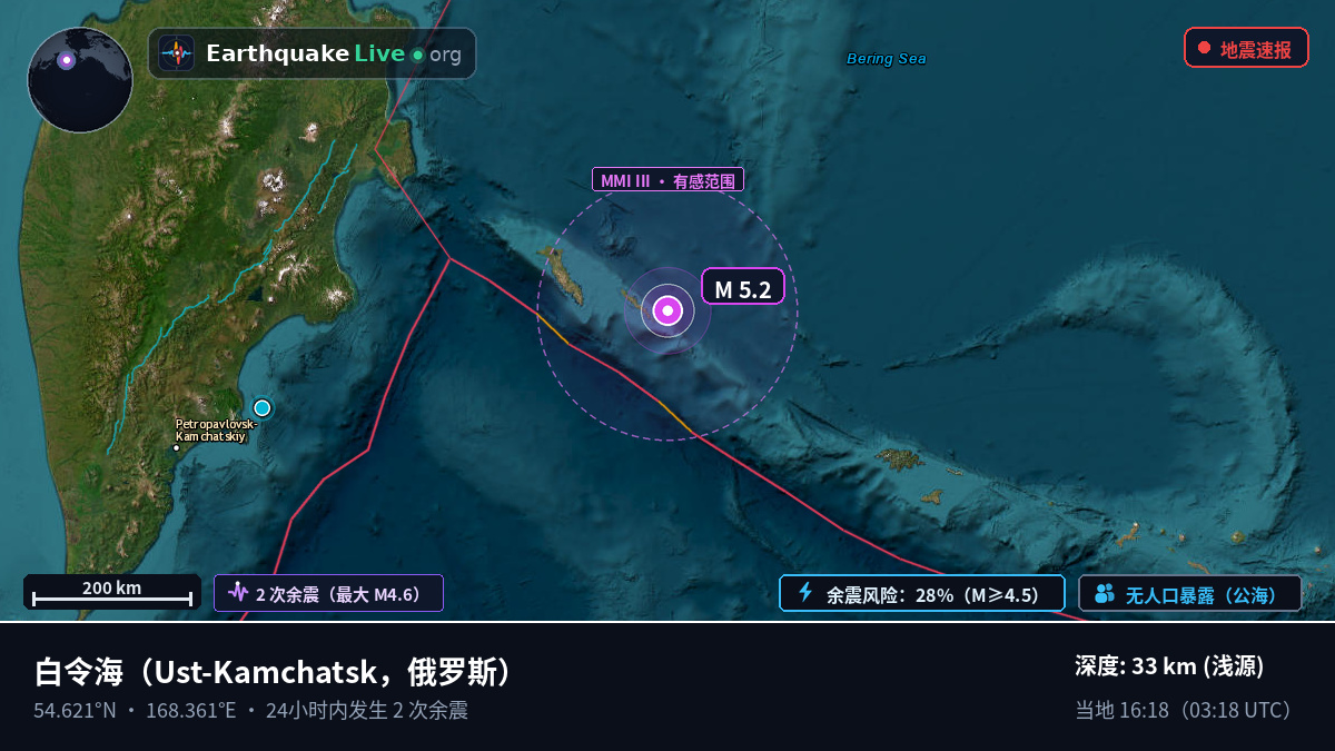 白令海 (俄罗斯)