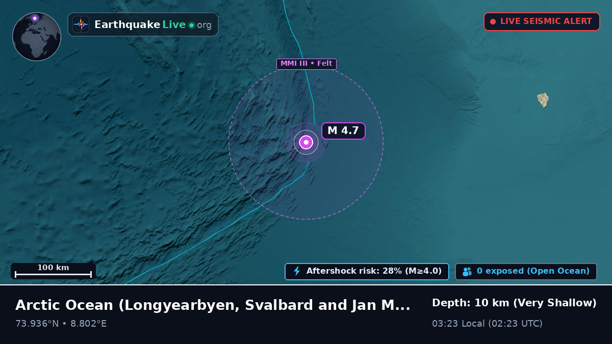 Arctic Ocean (Svalbard and Jan Mayen Islands)