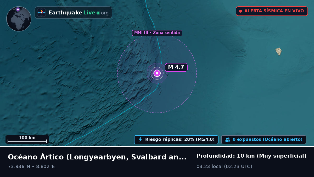 Océano Ártico (Svalbard and Jan Mayen Islands)