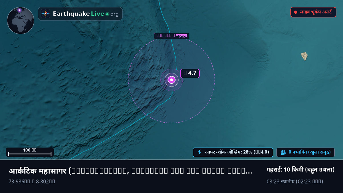 आर्कटिक महासागर (Svalbard and Jan Mayen Islands)