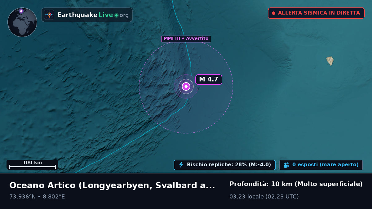 Oceano Artico (Svalbard and Jan Mayen Islands)