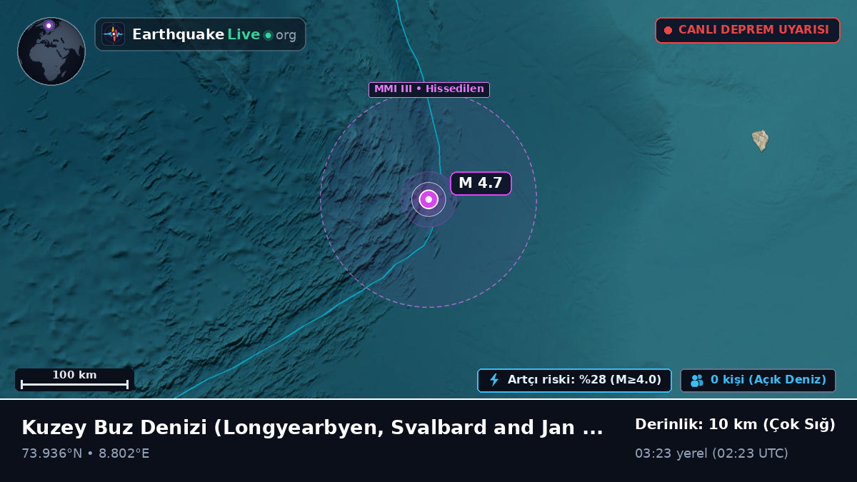 Kuzey Buz Denizi (Svalbard and Jan Mayen Islands)