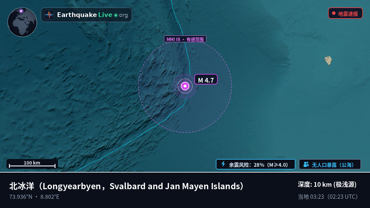北冰洋 (Svalbard and Jan Mayen Islands)