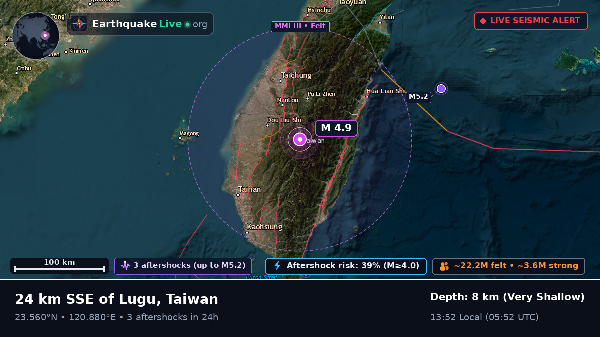 Chiayi City, Taiwan