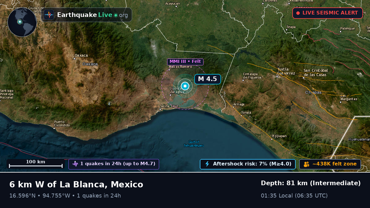 Oaxaca, Mexico