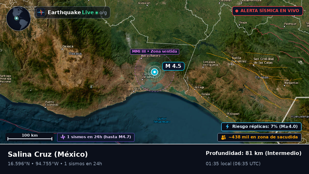 Oaxaca, México