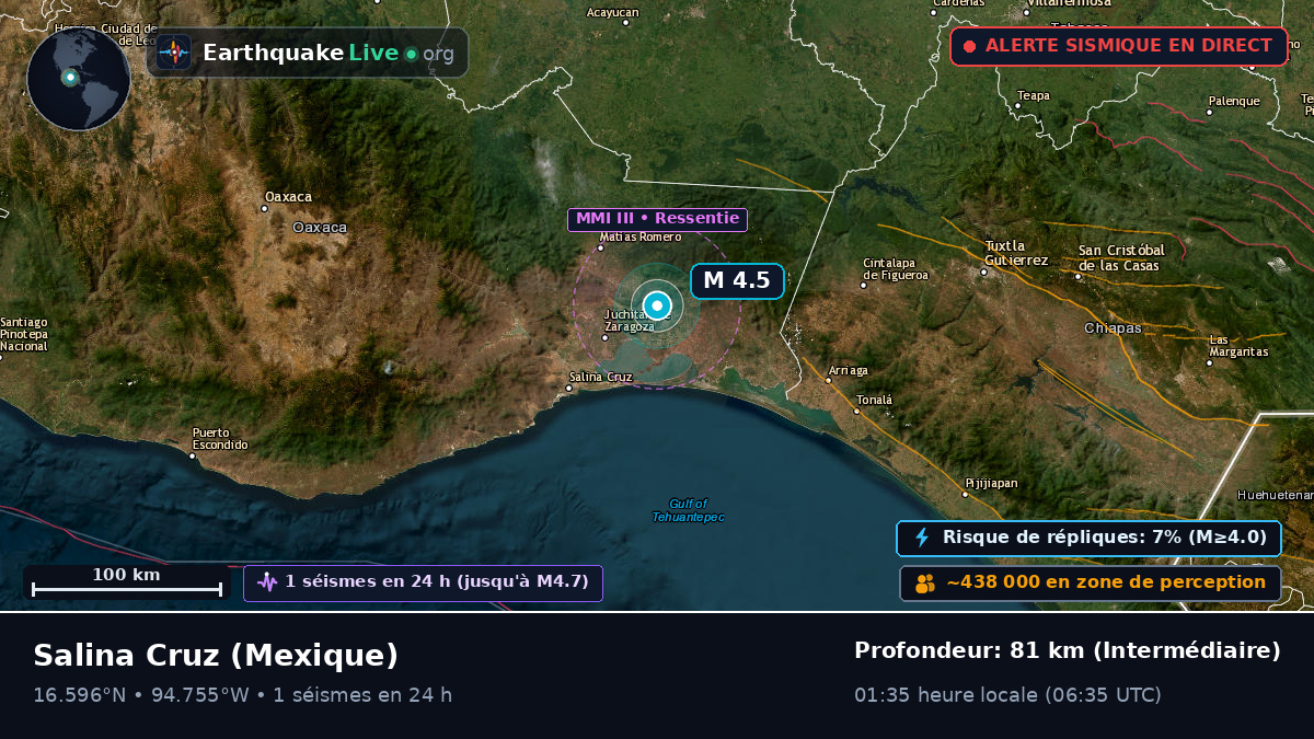 Oaxaca, Mexique