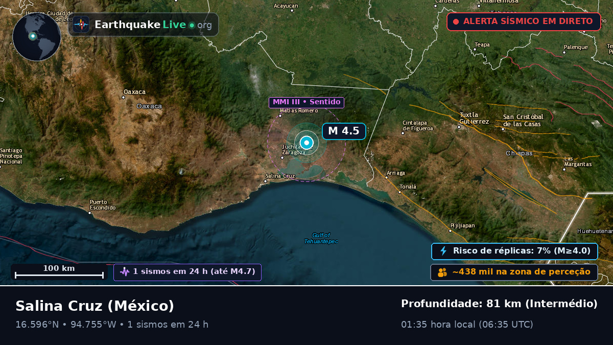 Oaxaca, México