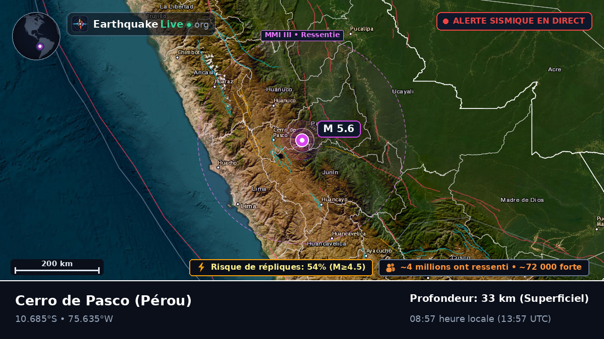 Pasco, Pérou