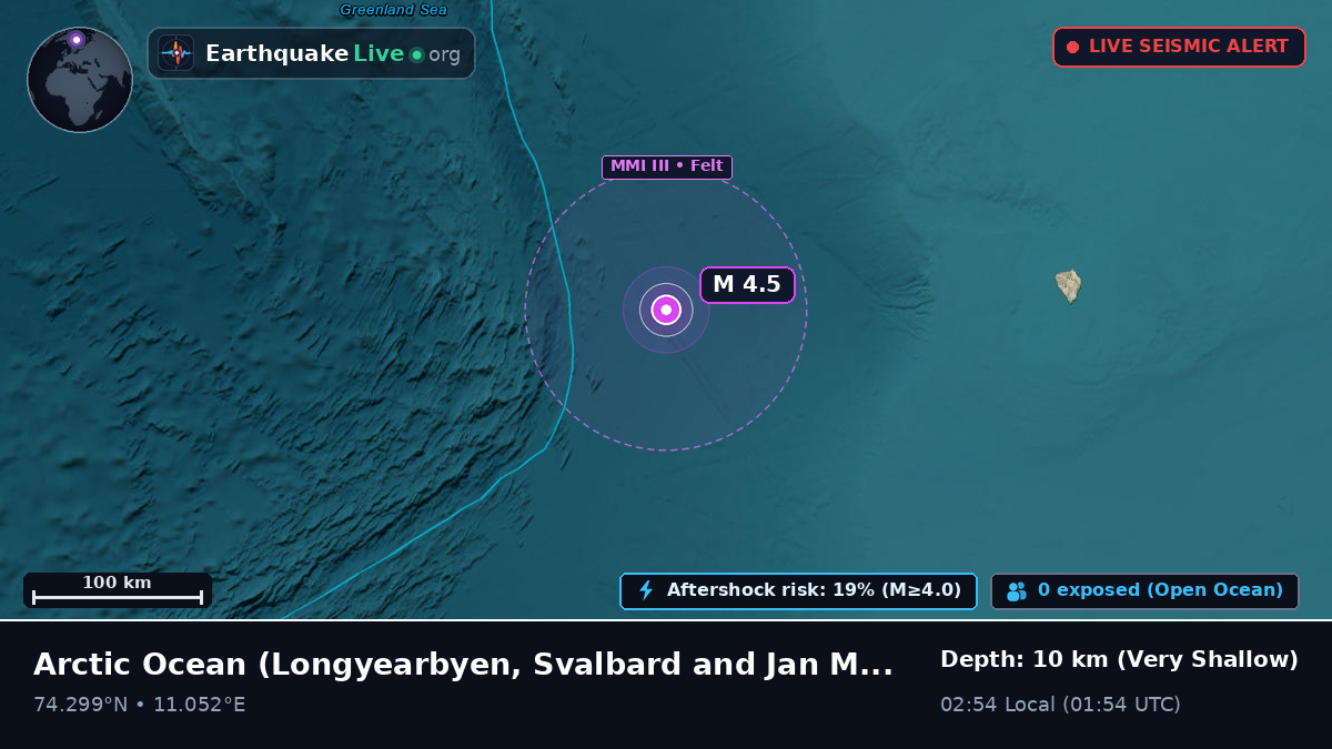 Arctic Ocean (Svalbard and Jan Mayen Islands)