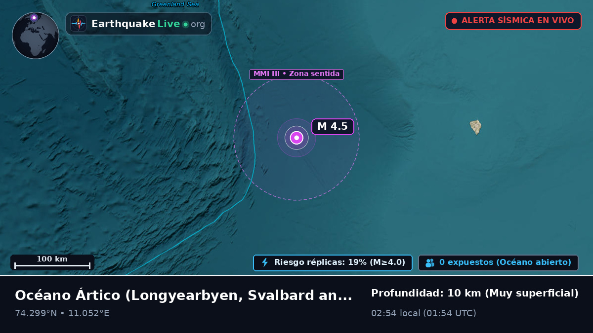 Océano Ártico (Svalbard and Jan Mayen Islands)