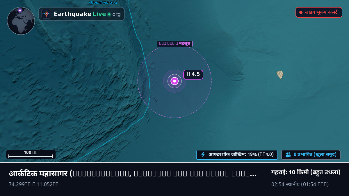 आर्कटिक महासागर (Svalbard and Jan Mayen Islands)