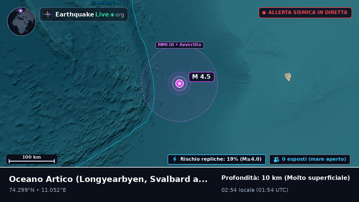 Oceano Artico (Svalbard and Jan Mayen Islands)