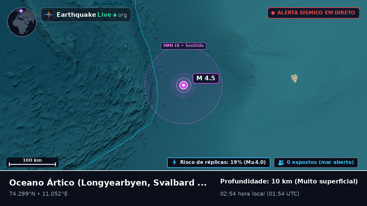 Oceano Ártico (Svalbard and Jan Mayen Islands)
