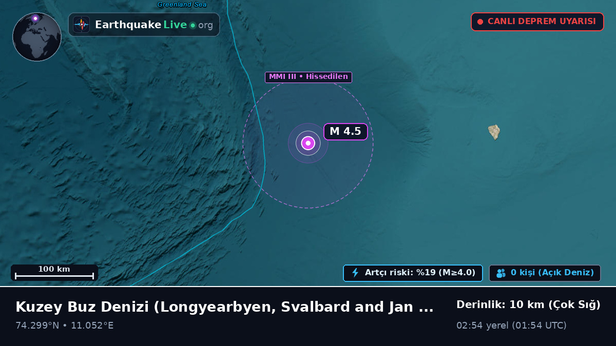 Kuzey Buz Denizi (Svalbard and Jan Mayen Islands)