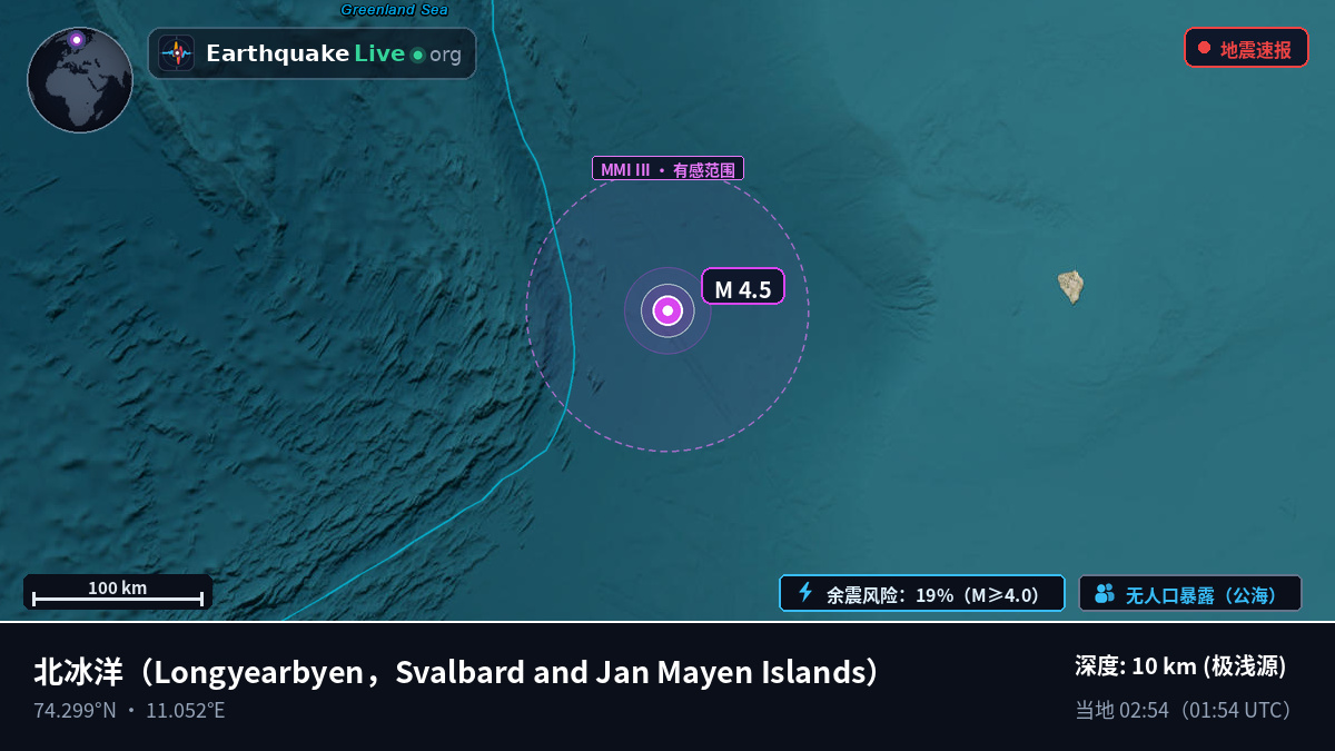 北冰洋 (Svalbard and Jan Mayen Islands)