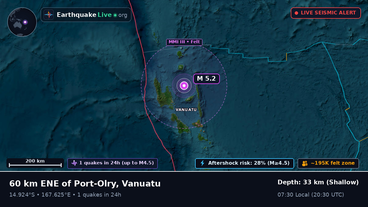 Off the coast of Luganville, Vanuatu