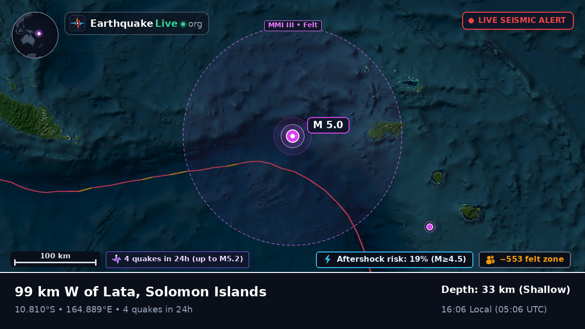 Coral Sea (Solomon Islands)