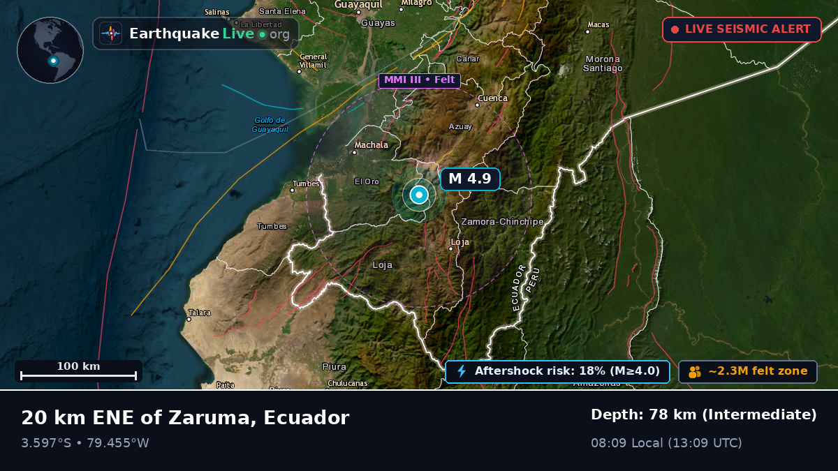 Loja, Ecuador