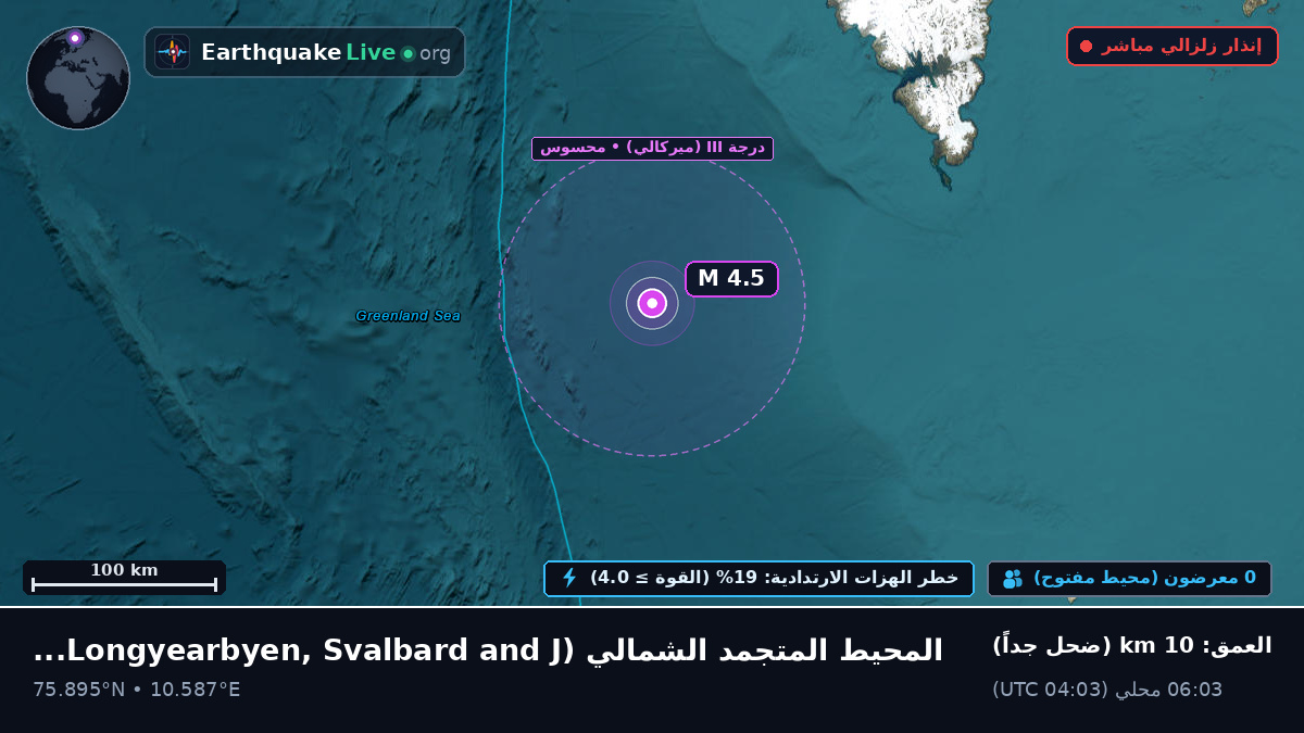 المحيط المتجمد الشمالي (Svalbard and Jan Mayen Islands)