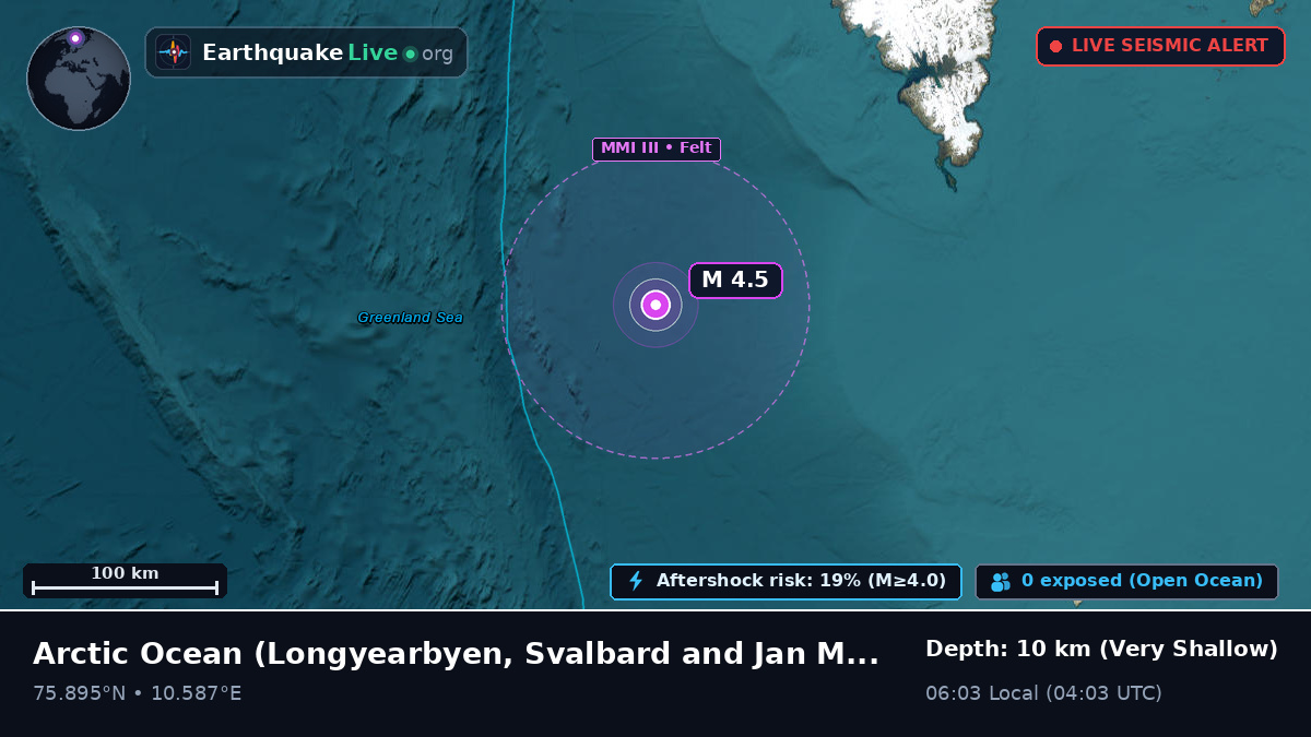 Arctic Ocean (Svalbard and Jan Mayen Islands)