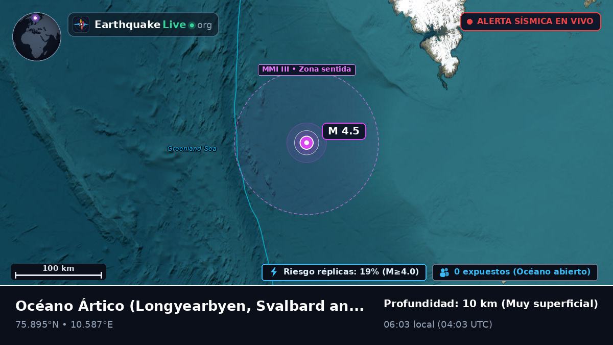 Océano Ártico (Svalbard and Jan Mayen Islands)