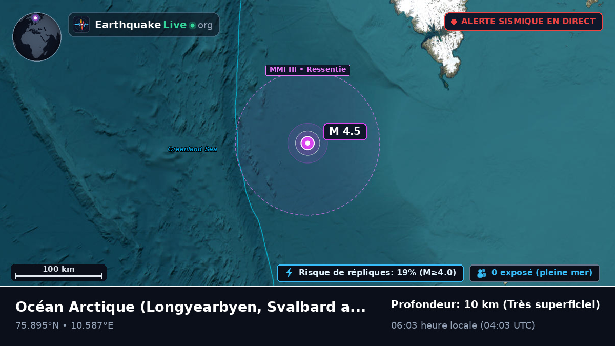 Océan Arctique (Svalbard and Jan Mayen Islands)