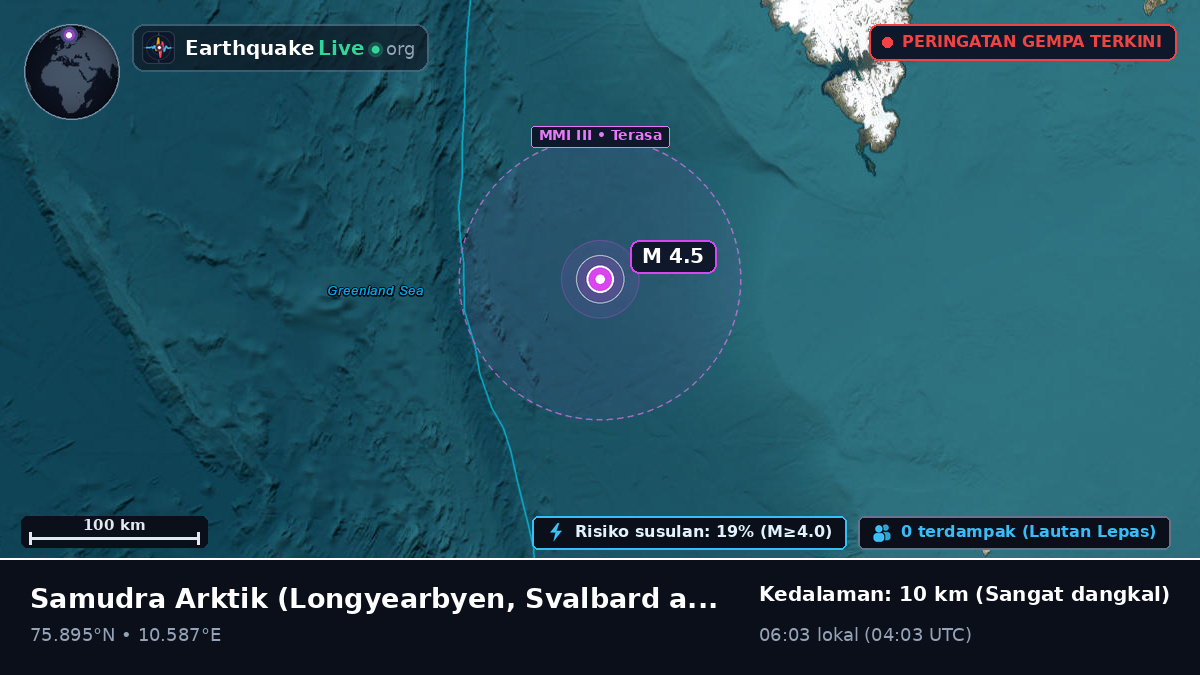 Samudra Arktik (Svalbard and Jan Mayen Islands)