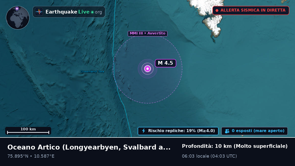 Oceano Artico (Svalbard and Jan Mayen Islands)