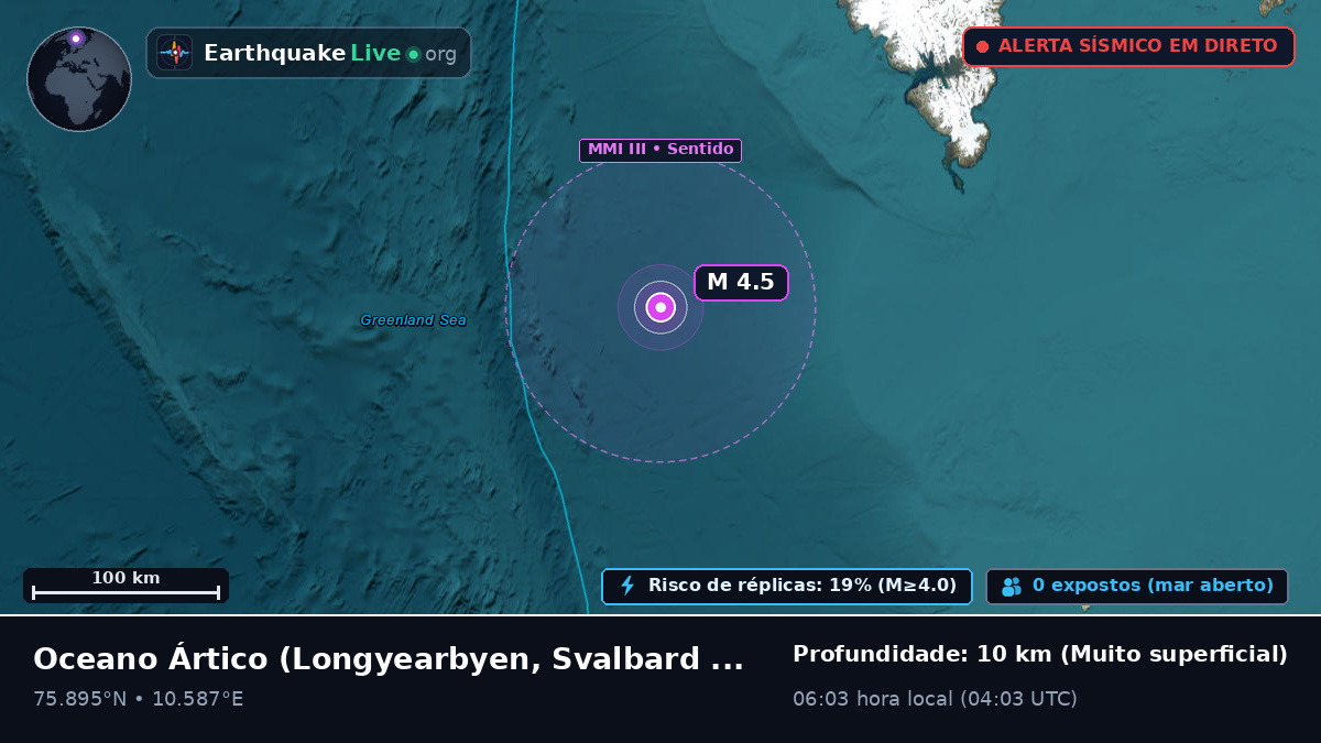 Oceano Ártico (Svalbard and Jan Mayen Islands)