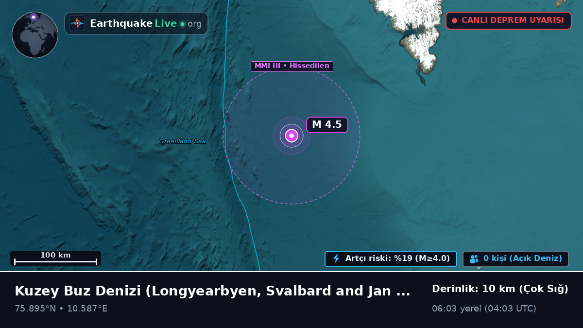 Kuzey Buz Denizi (Svalbard and Jan Mayen Islands)