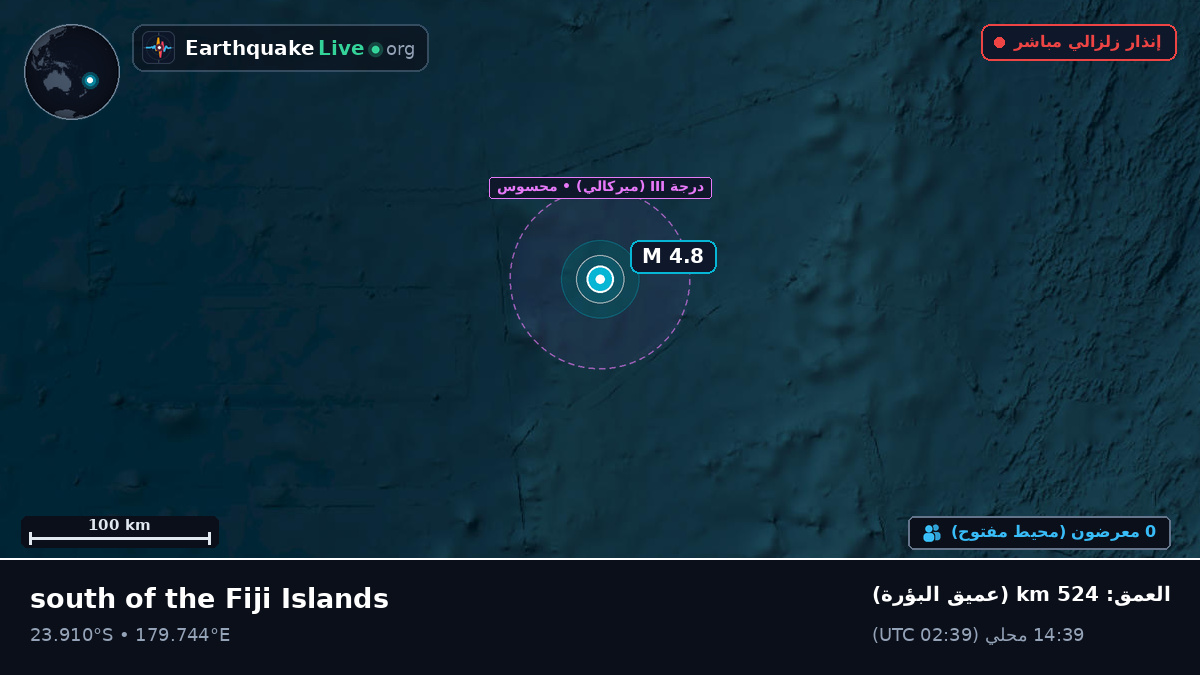 جنوب المحيط الهادئ (تونغا)