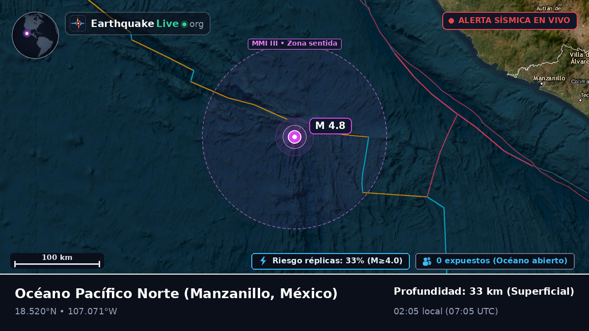 Océano Pacífico Norte (México)