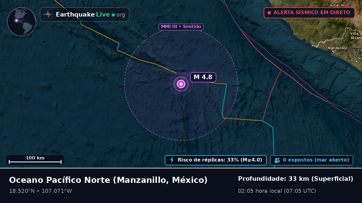 Oceano Pacífico Norte (México)