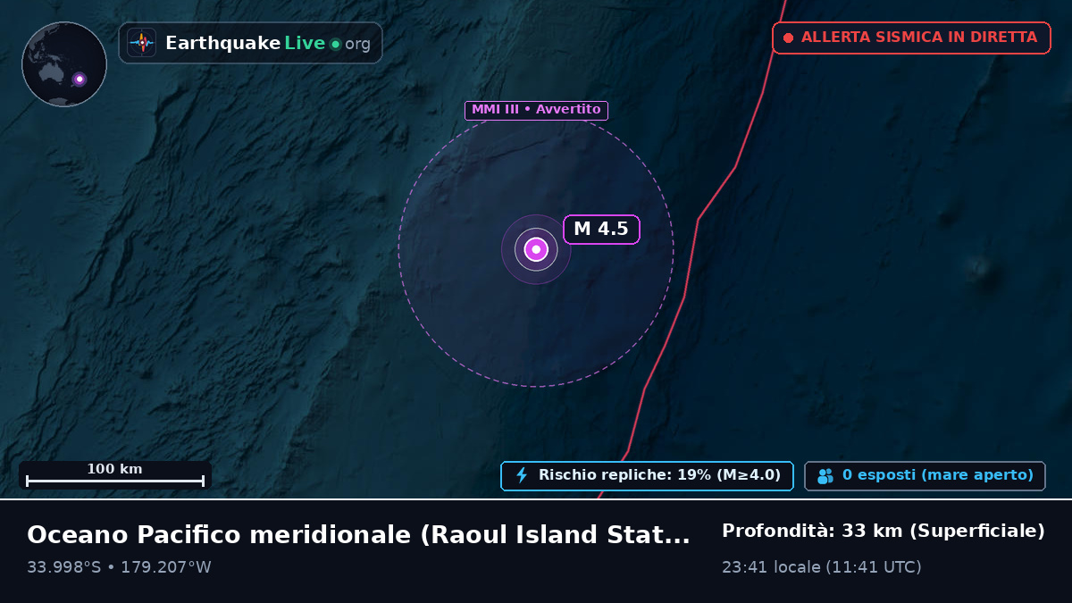 Oceano Pacifico meridionale (Kermadec Islands)