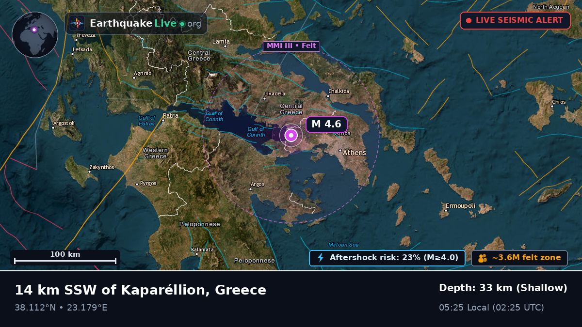 Attiki, Greece